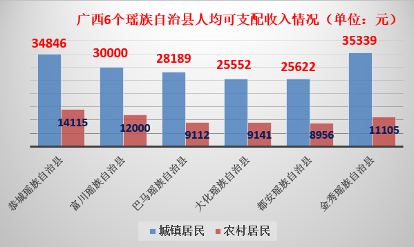 丰都县历年gdp_丰都乡镇GDP增长一览,看看你的家乡发展有多快 可投票哦(2)