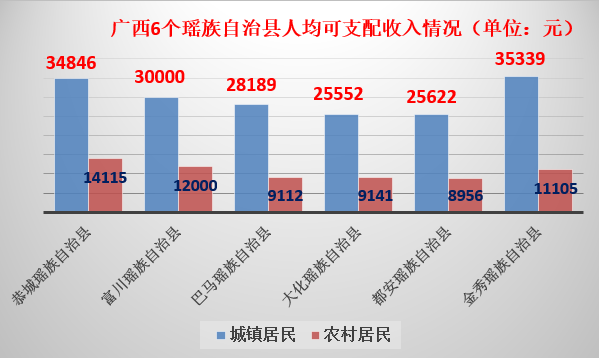 县域人均gdp(3)