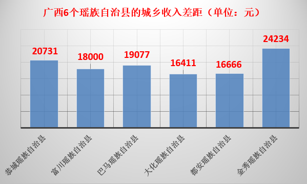 2019年五星乡GDP是多少_五星红旗图片(3)