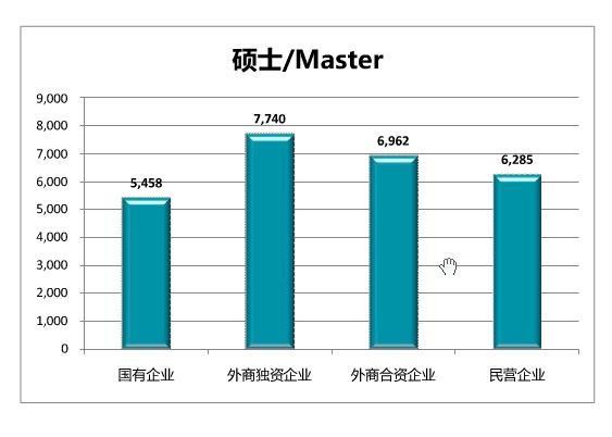 三次工业革人口_人口老龄化图片(3)