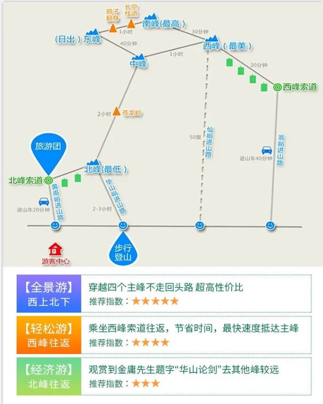 华山旅游线路导览图