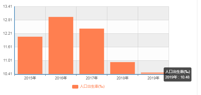 苏州人口增长率_全国百城掀起了抢人潮,他们到底在抢什么呢(2)