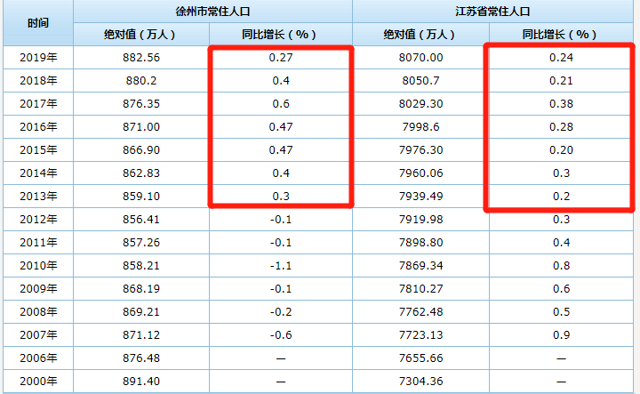 无锡人口增长率_无锡人口分布热力图