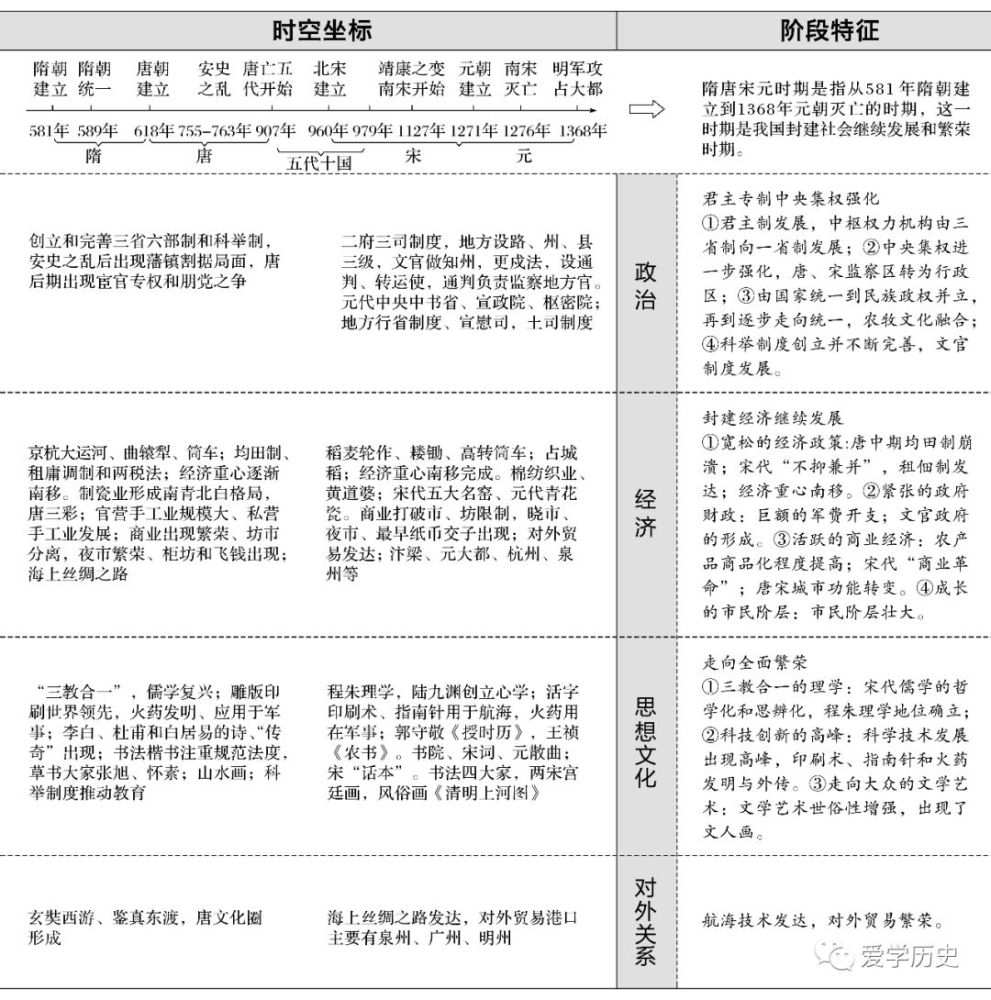 中国古代史阶段特征详解