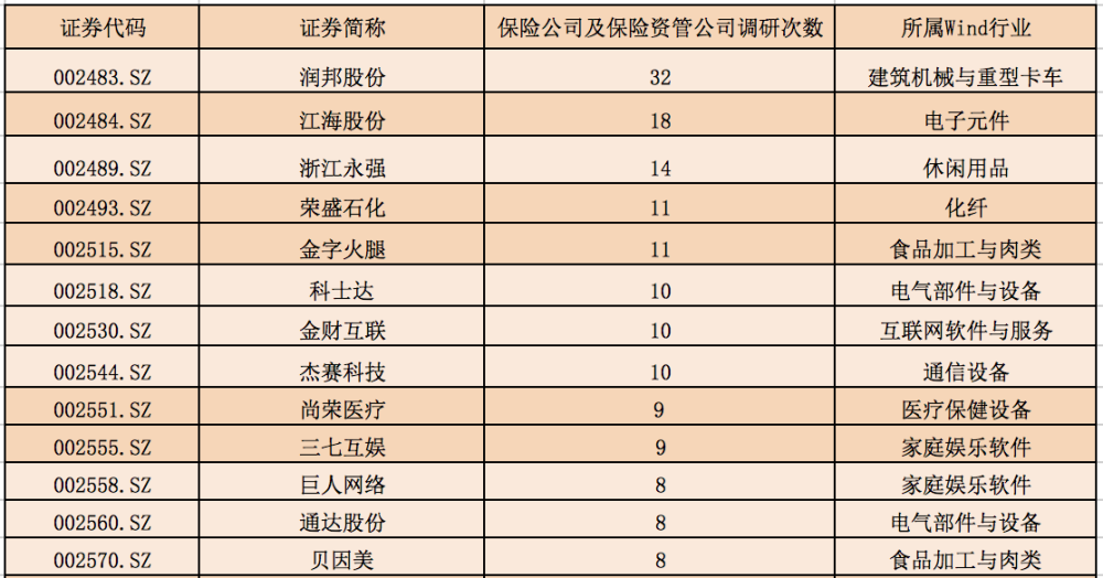 险资投资范围 比例_鲁政委 险资_险资