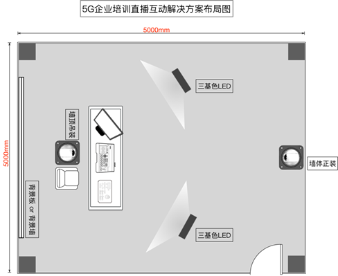 5g企业培训直播系统布局图特殊的顶部机位构图,由于有了顶机位的拍摄