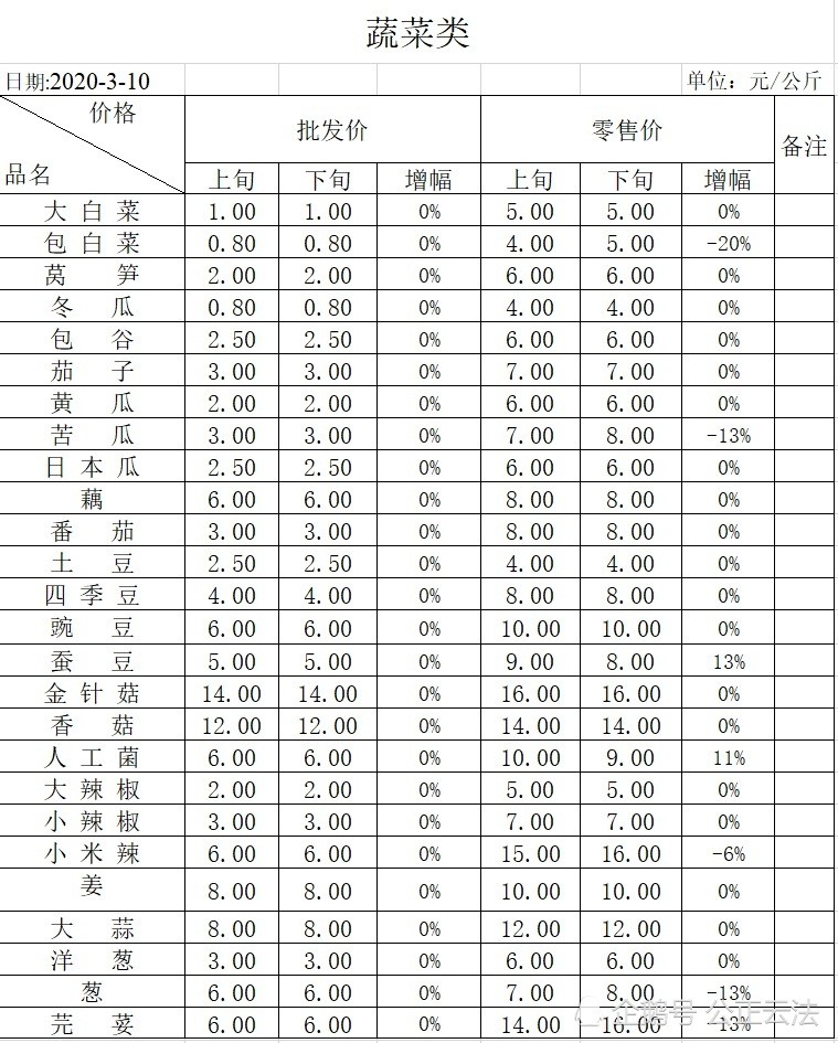 保山隆阳区2020gdp_云南保山市各区县2020年GDP出炉 隆阳区393亿排第一