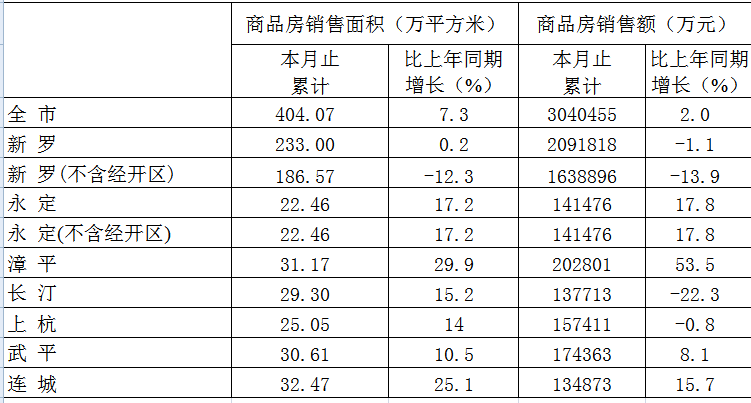 龙岩人口_龙岩人口