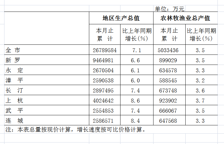 龙岩人口_龙岩人口