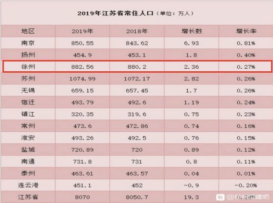 江苏省常住人口_苏州区域报告 穿越时空,遇见大苏州(2)