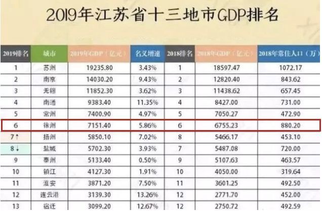 江苏人口流入城市排名_2017年最新人口流入城市排名,深圳排名第一