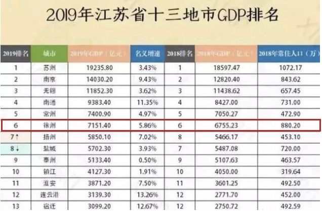 江苏省2020各市人口_江苏省地图各市分布图