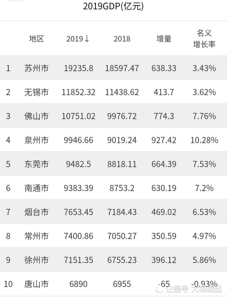 地级市gdp怎么统计_湖北地级市gdp排名(2)