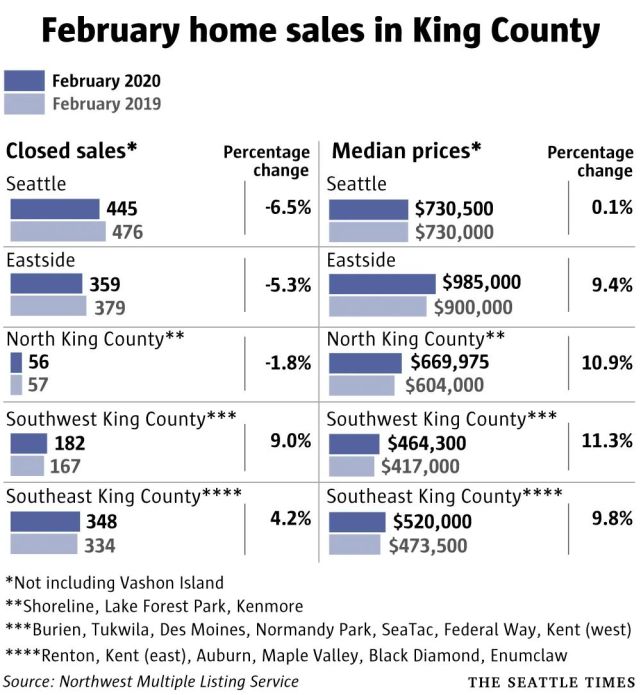 美国租房银行流水单 腾讯网