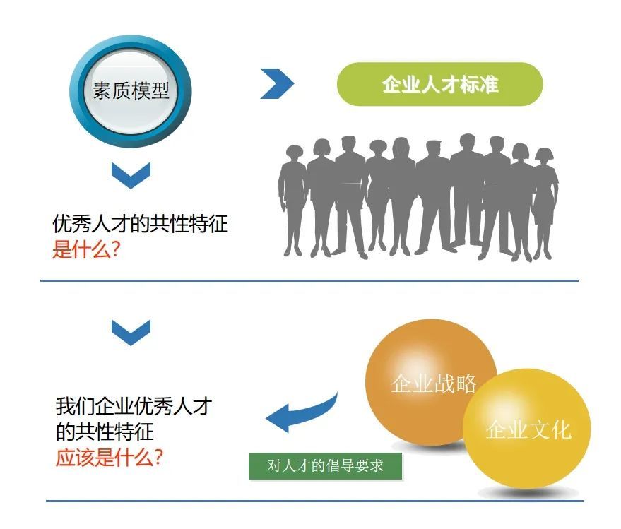 传统建模vs敏捷建模vs人才画像系统,你get到了吗?