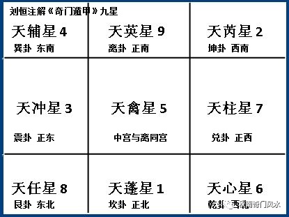 奇门遁甲局之九星天盘上的九个星宿风水