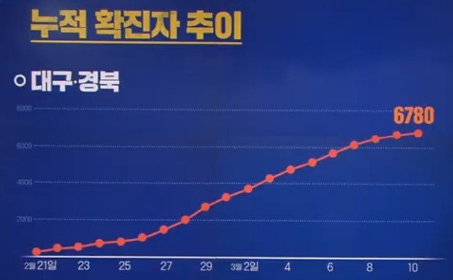 韩国首尔人口2021_作为东亚三强之一的 韩国 ,正式进入人口负增长时代(3)