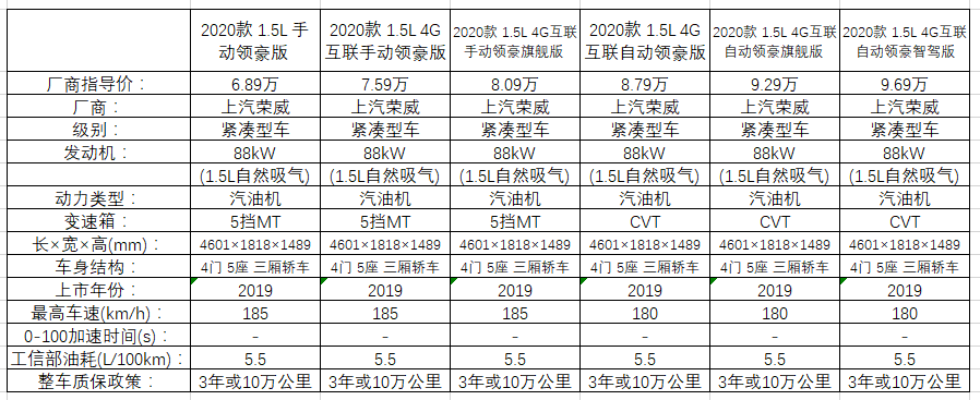 入门代步好选择 秒评车快评上汽荣威i5