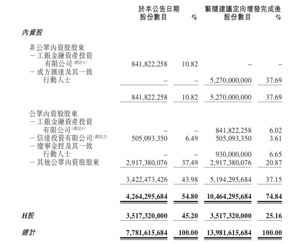 hk)在港交所发布公告称,公司股票和优先股于3月11日上午9时整起恢复