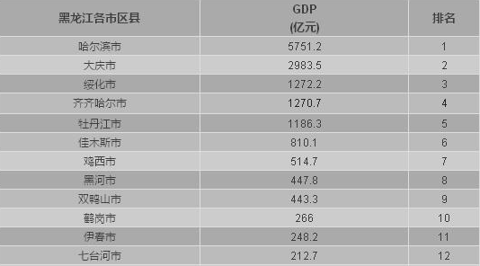 黑龙江七台河gdp_黑龙江七台河地图(3)