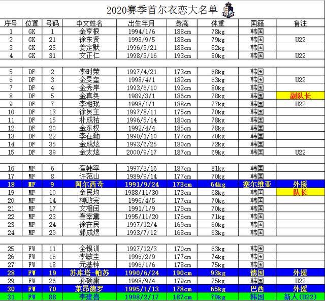 首尔人口2020_韩国首尔人口(2)