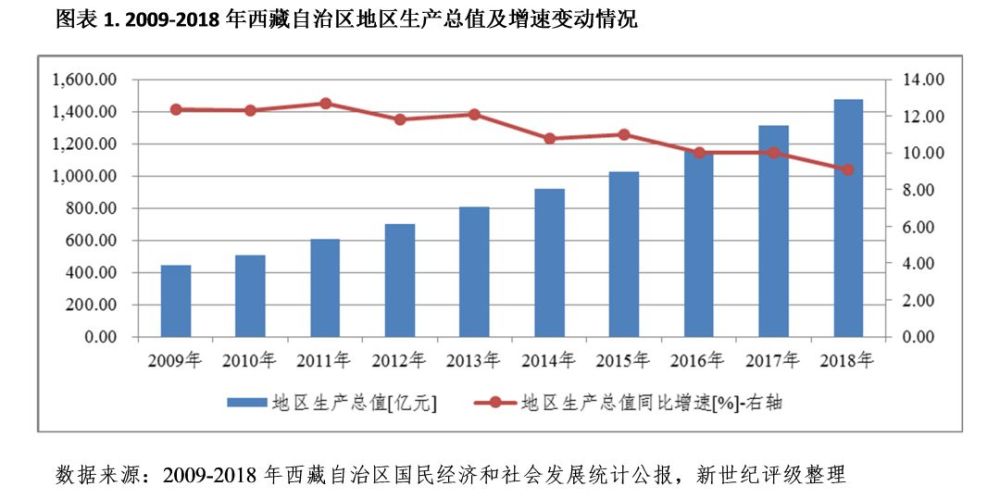 西藏自治区是我国边疆治理和社会维稳的重要区域,区域政治地位重要