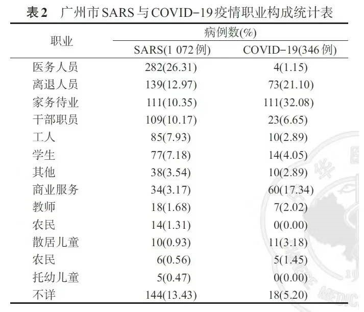 非典传播人口_人口普查图片(2)