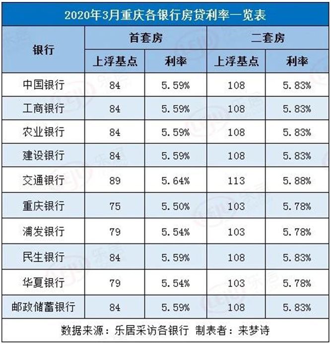 房贷利率现20年新低,这趟顺风车你上不上?