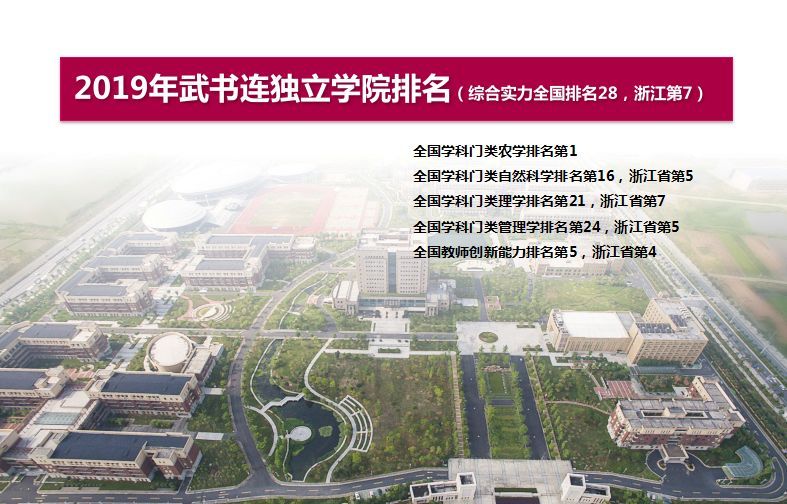 浙江农林大学暨阳学院2020年"专升本"招生报考指南