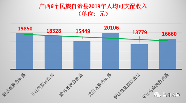 金秀人口数_金秀瑶族自治县(3)