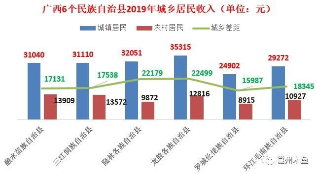 融水县人口数_融水县地图(2)