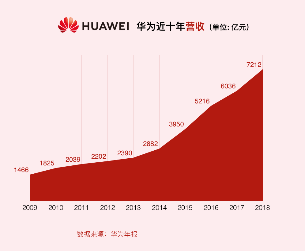 时隔1年华为芯片的备胎计划怎样了成果令人意外惊喜