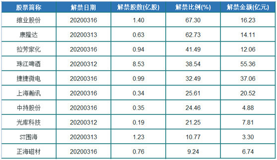 五矿排名_锂矿上市公司储量排名(2)