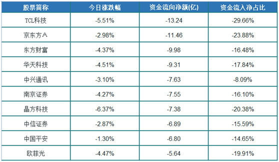五矿排名_锂矿上市公司储量排名(2)