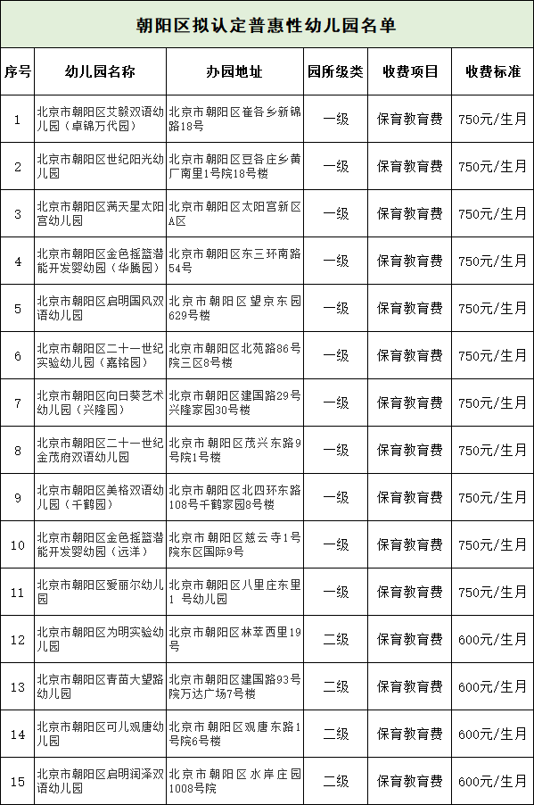 no -number- 5 石景山区 2019年石景山区已审批3所民办普惠幼儿园