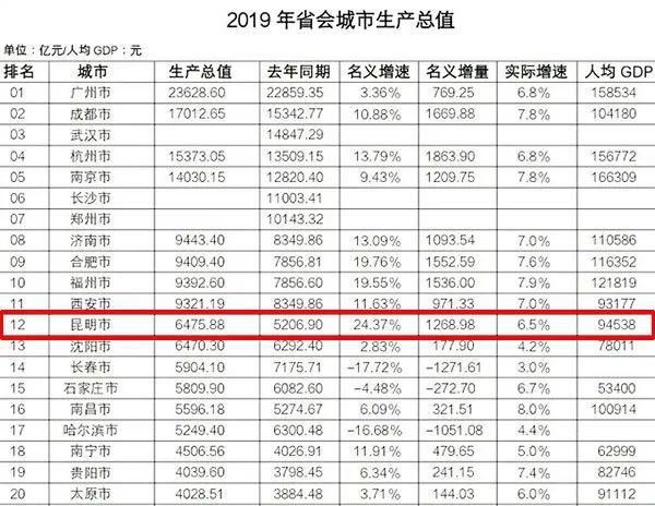 为什么现在报2019年的gdp_2019年中国gdp增长率(2)