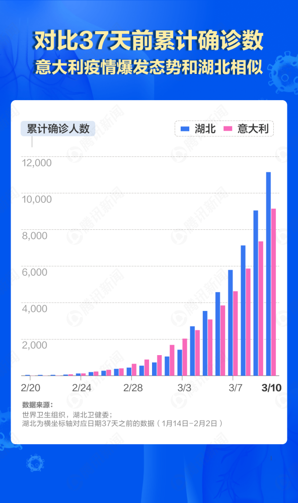 意湖北人口_湖北地图