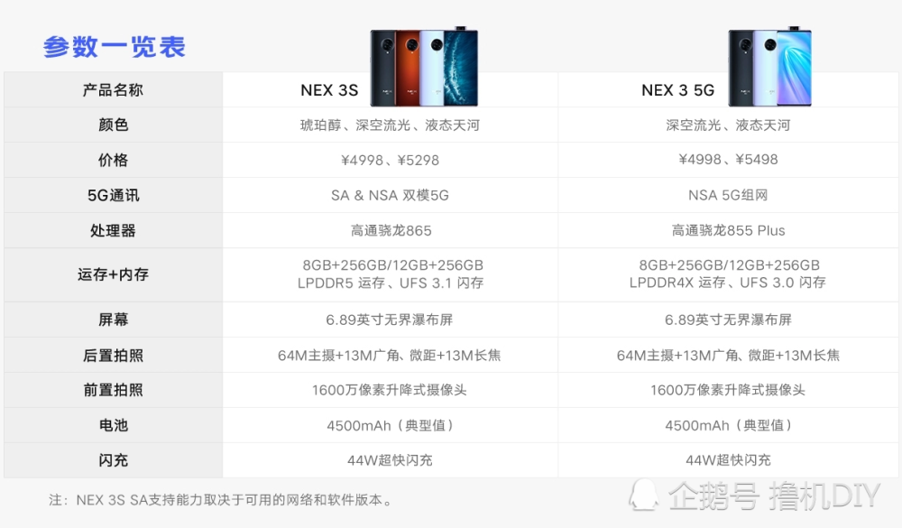 nex 3和nex 3s参数对比:(图片来自vivo官网)