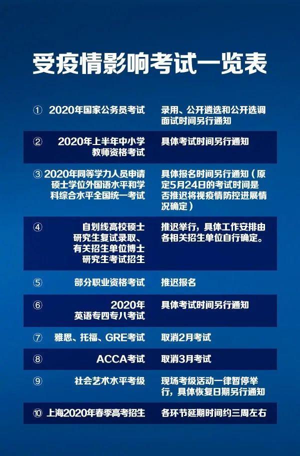 成人口语考试(2)