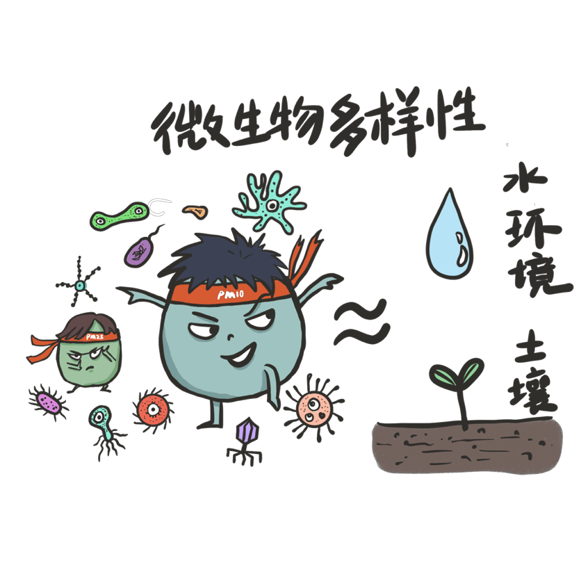 空气微小颗粒可附着微生物,或可传播人类致病菌