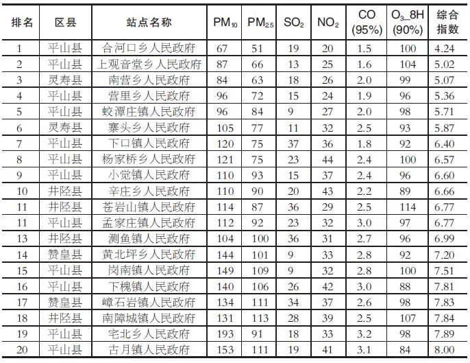 河北省市排名_河北省重点大学排名(2)