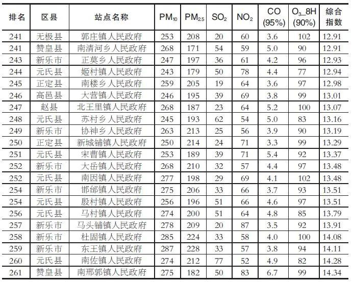 河北省市排名_河北省重点大学排名(2)