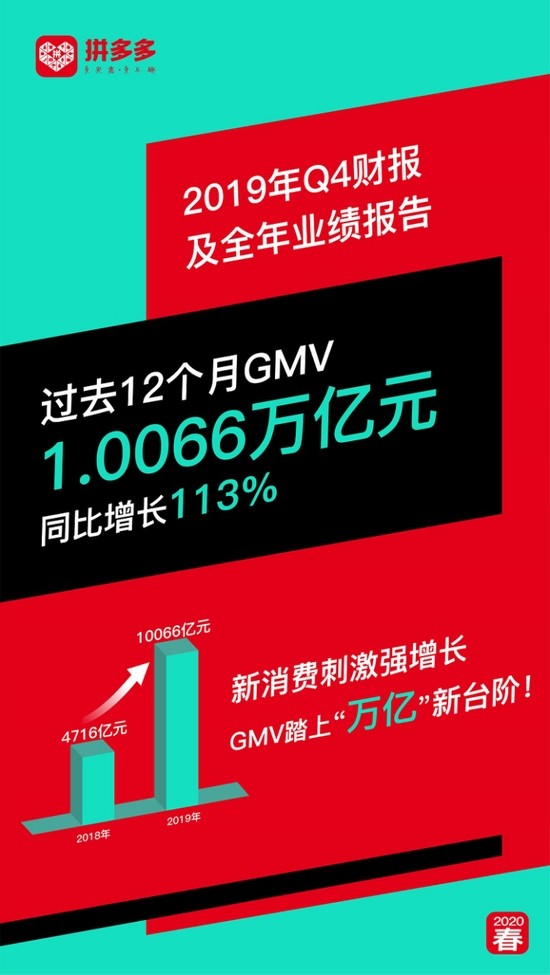 淘宝人均消费_中国人均水果消费支出