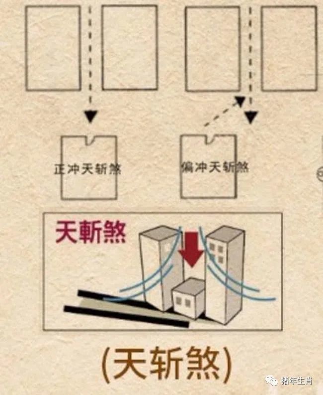 天斩煞的危害:天斩煞为从天而降,一刀两断之煞斩,对财运和官运影响