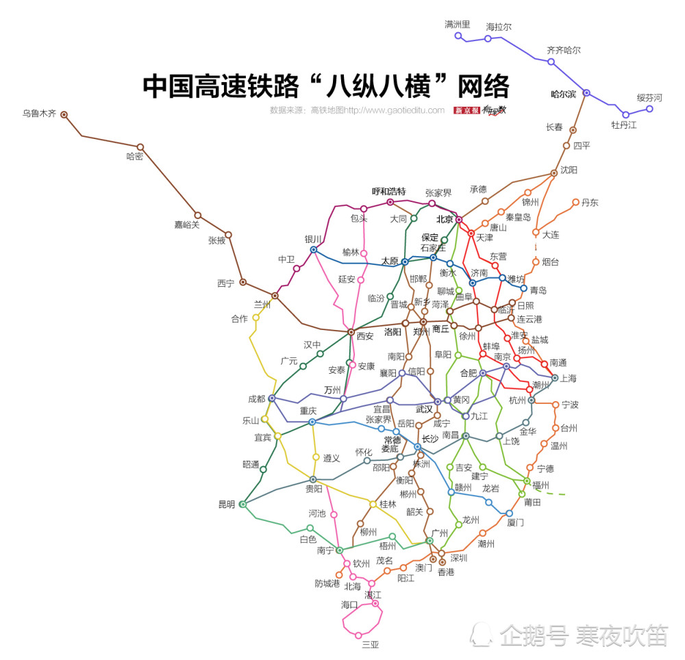 中国规划的8纵8横高铁线路,有没有经过你家?