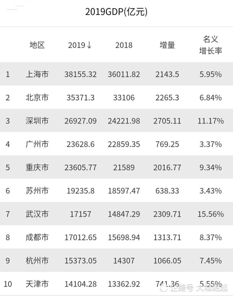 2019简阳gdp_简阳羊肉汤图片(3)