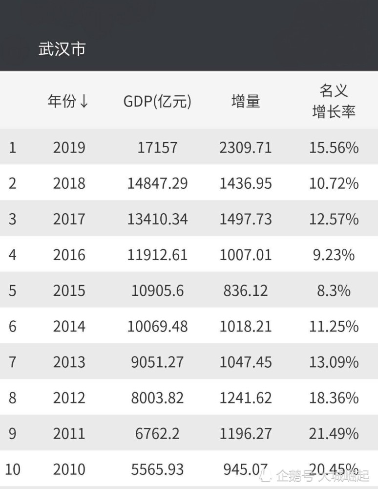 2019年简阳经济总量_1984年简阳地图(2)