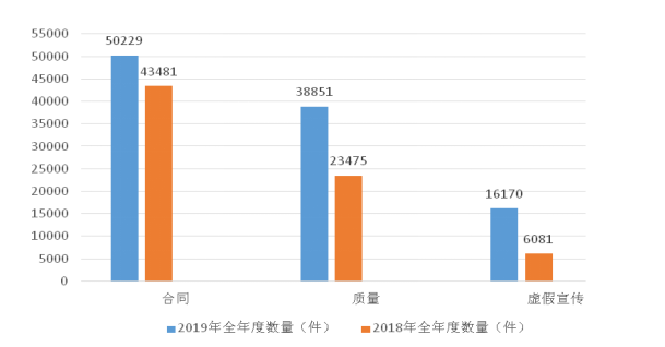 虚假经济总量_看透人心的图片虚假(2)