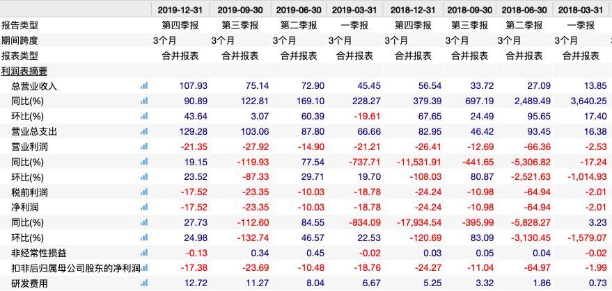 历史级泡沫!拼多多财报发布日大跌7%,国盛证券分析师再喊看空