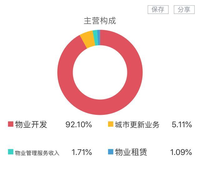 时代中国“奔千亿”再度搁浅 “稳现金”成了燃眉之急